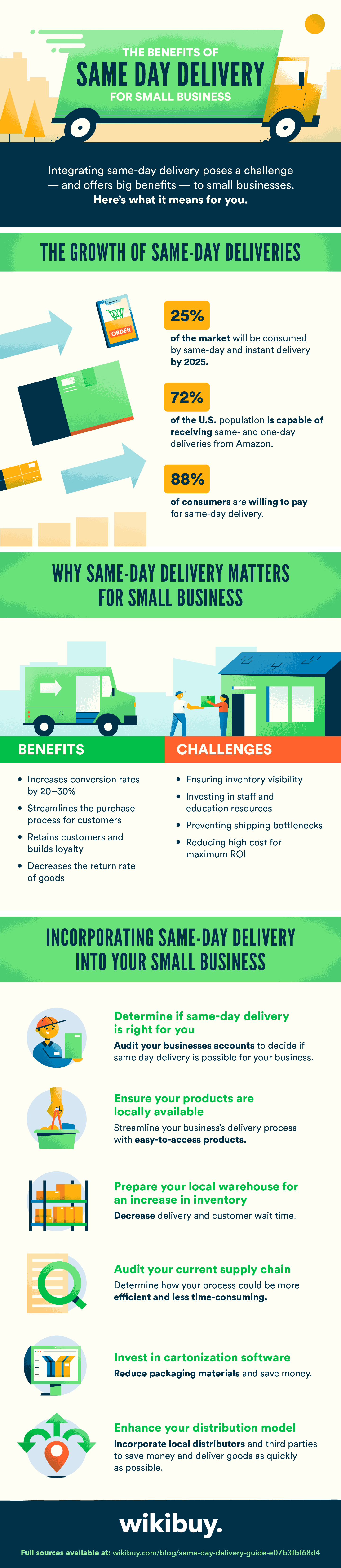 The Benefits of Same Day Delivery For Small Business